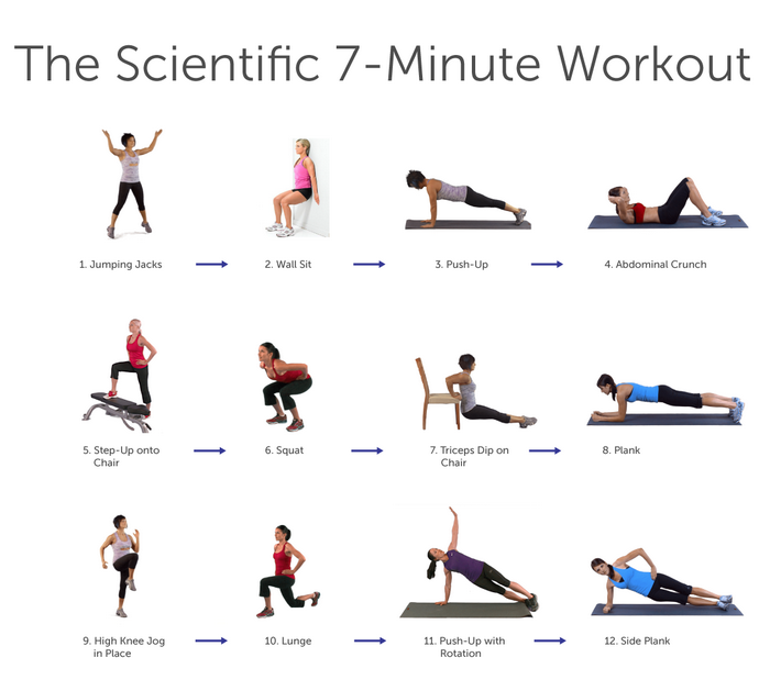 The Benefits of the 7-Minute Workout for Moms