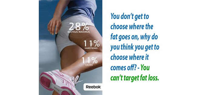 targeting fat reduction not possible