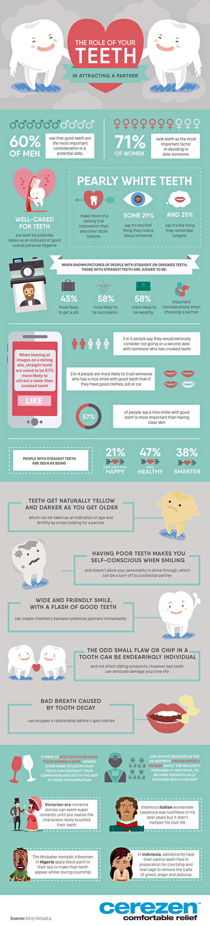 The Role of Teeth in Attracting a New Partner (Infographic)